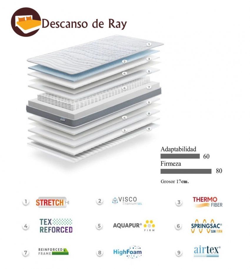 Colchón Junior Sac slim caracteristicas