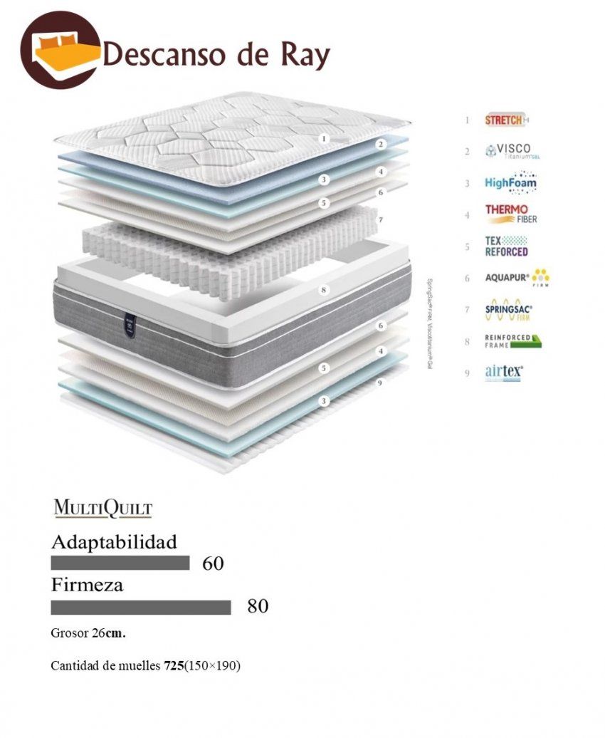 Colchón Viscosac características