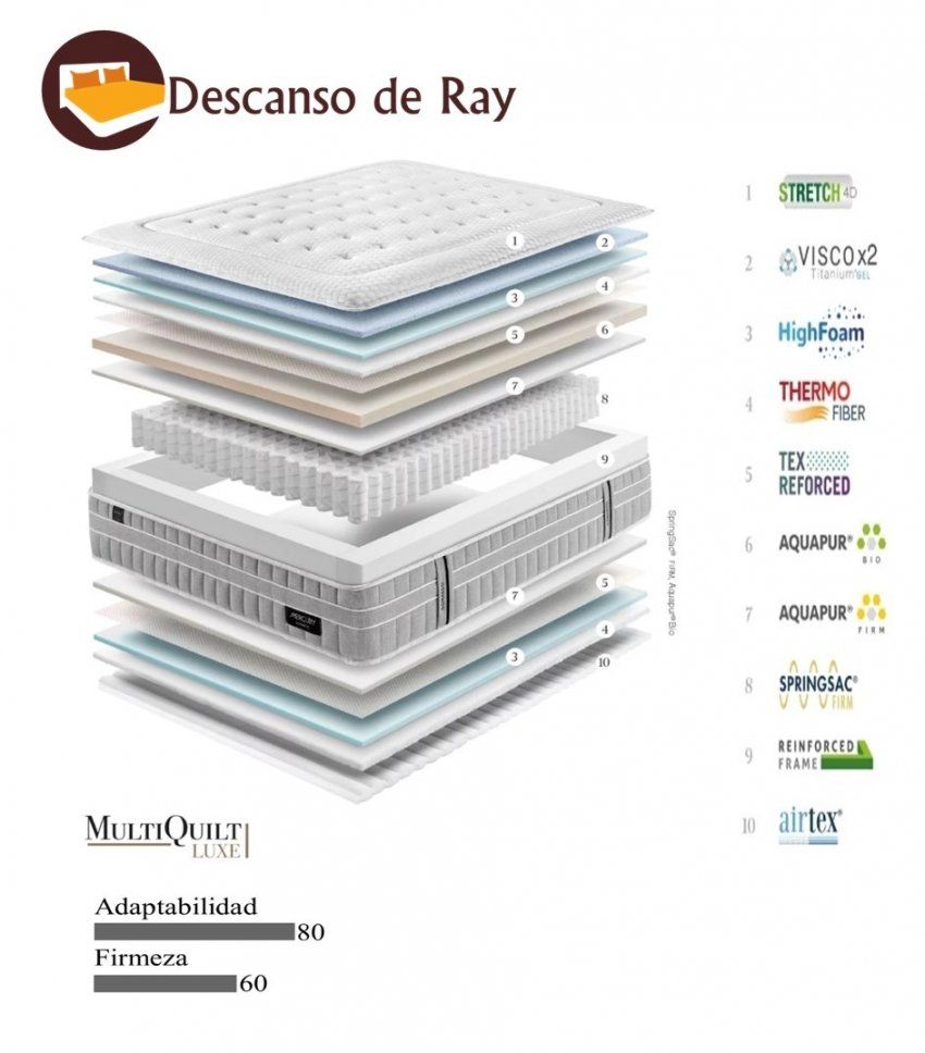 Colchón Mercury Firm características