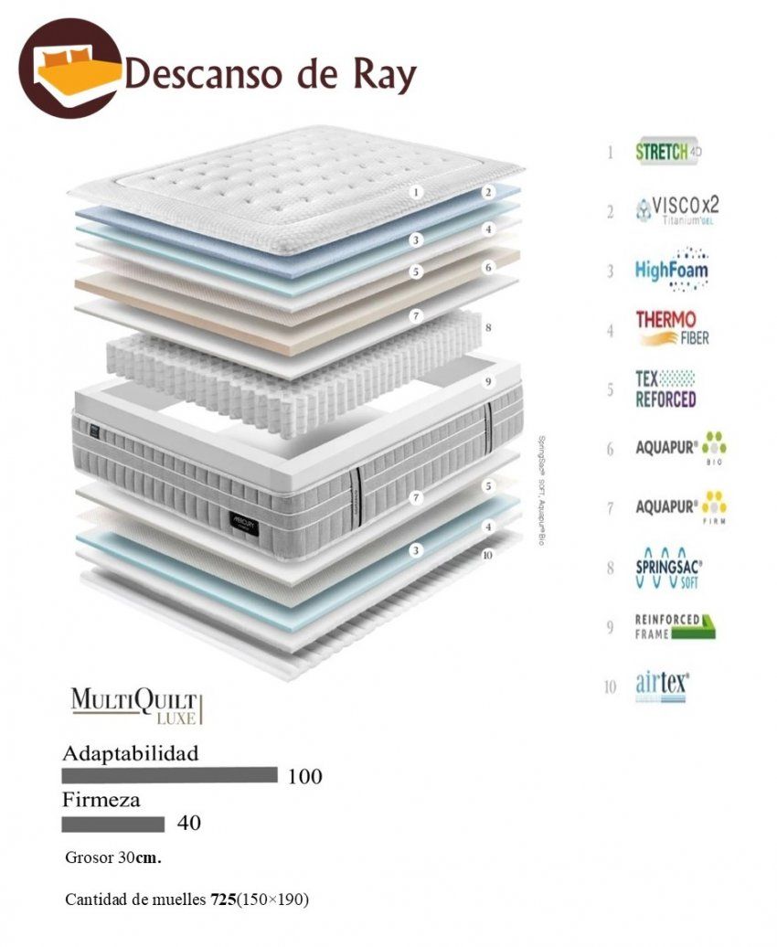Colchón Mercury Soft características