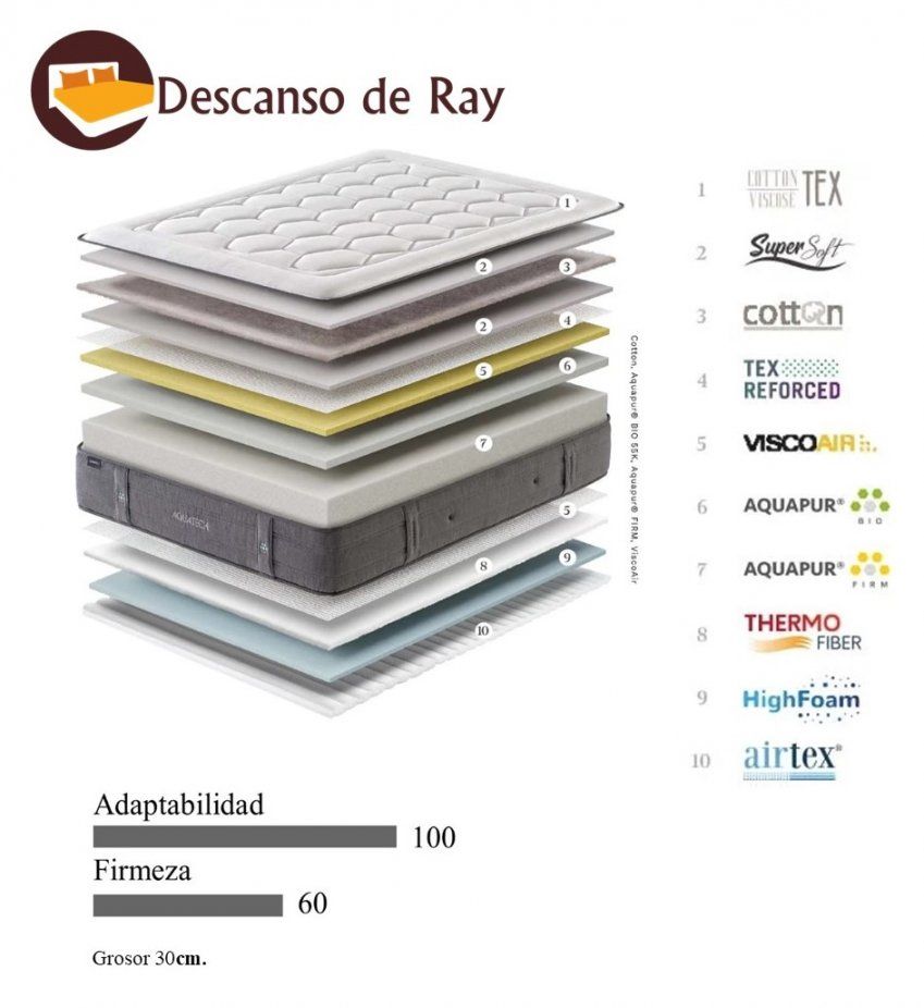 Colchón Aquatech características