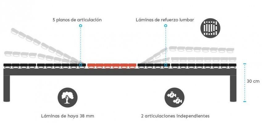 Gomarco Cama Articulada Active ES