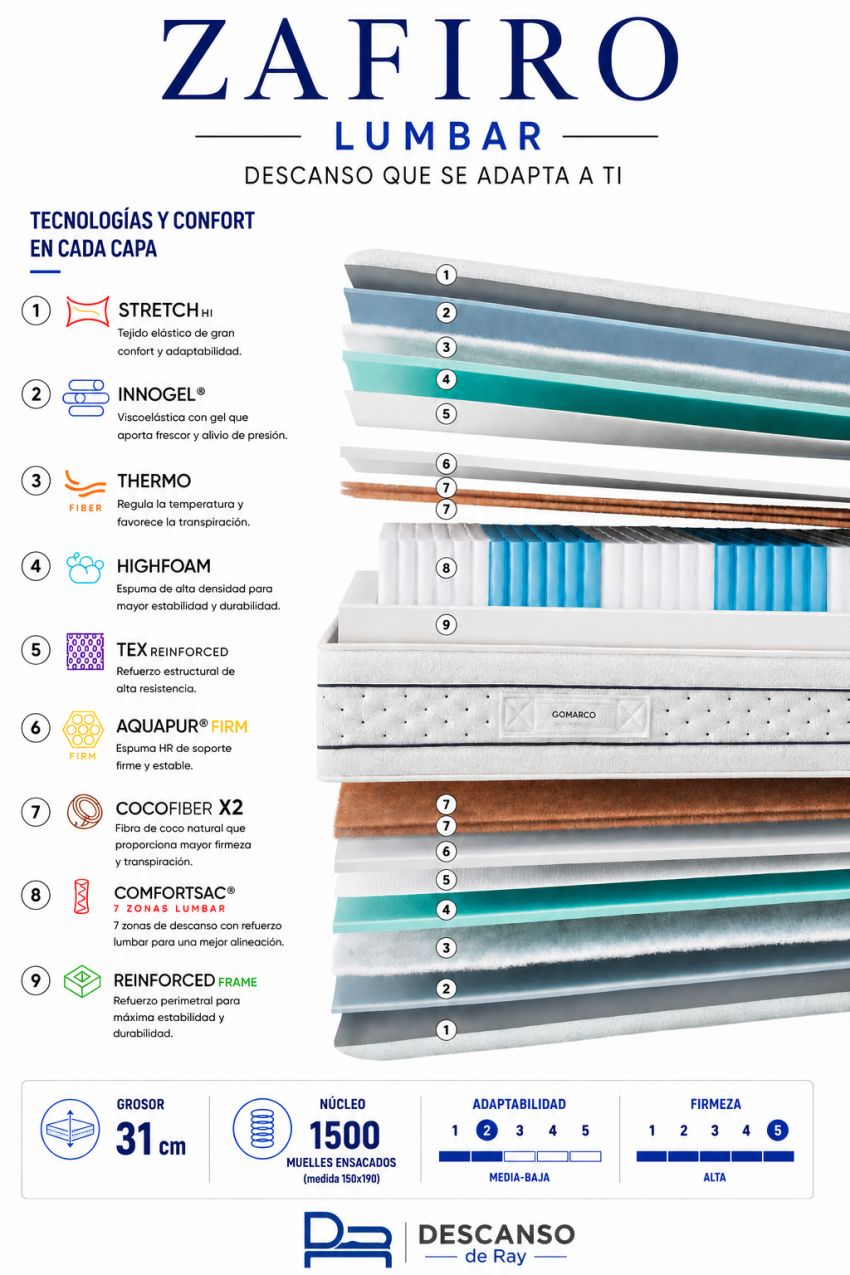 Características Zafiro Lumbar
