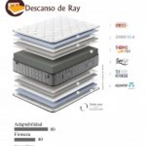 Colchón Spa Comfort características