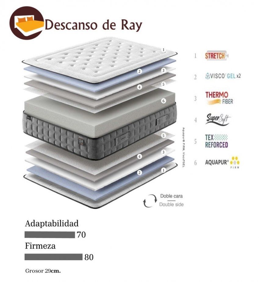 Colchón Spa Balance características