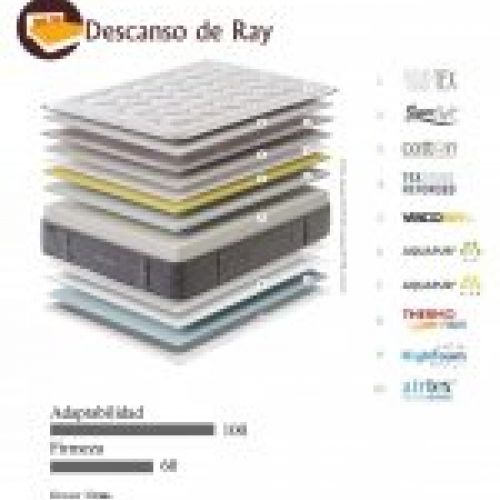 Colchón Aquatech características