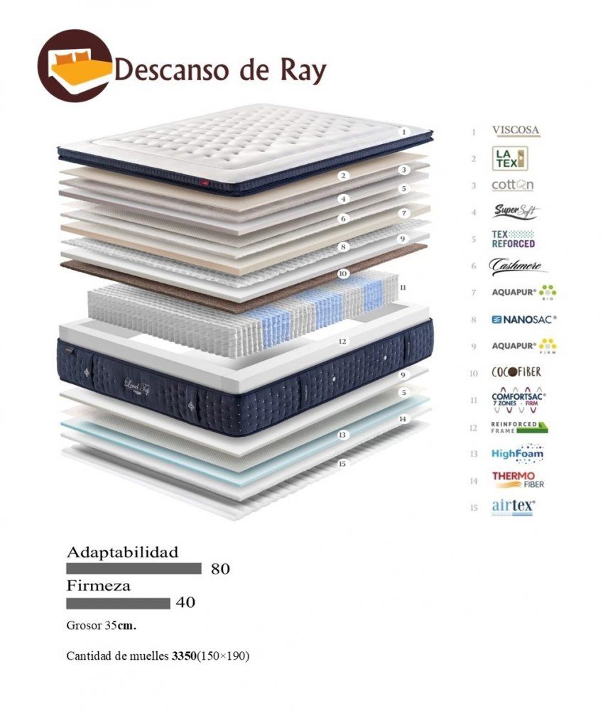 Colchón Level Top Firm características