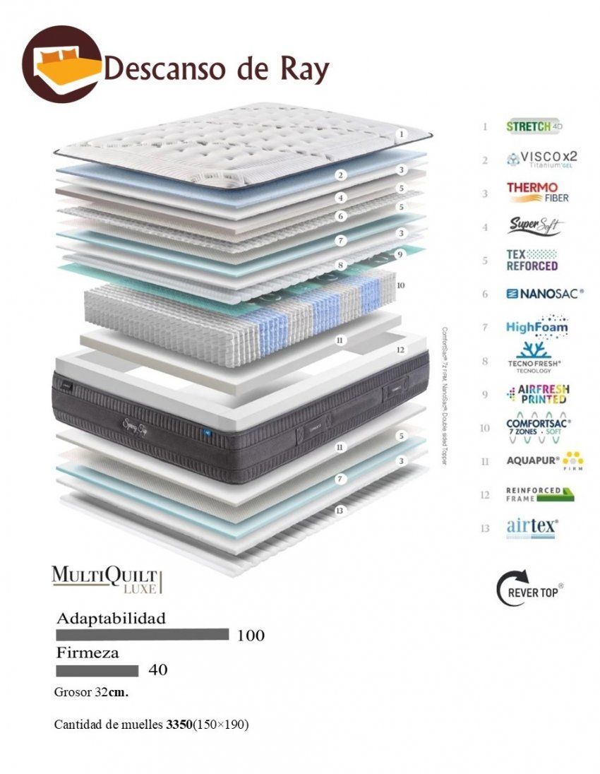 Colchón Spring Top 7z Soft características