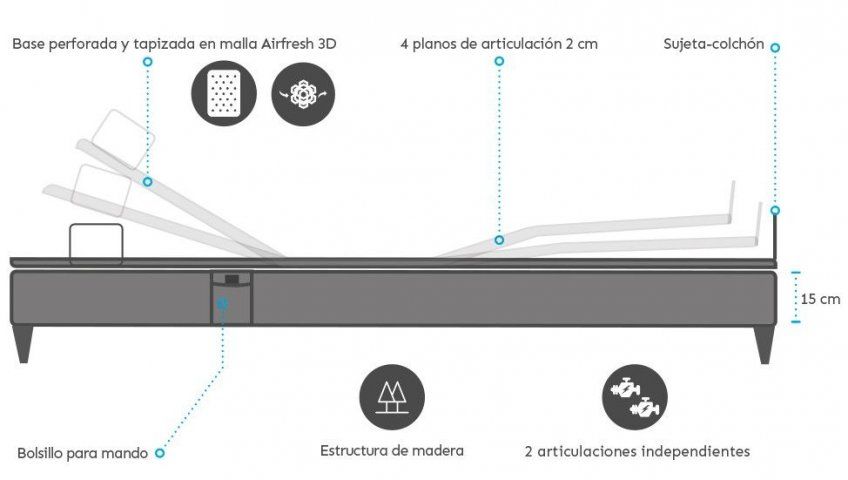 Gomarco Cama Articulada Energetic ES