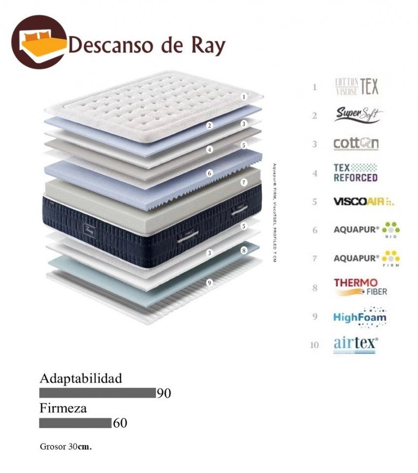 Colchón Therapy características