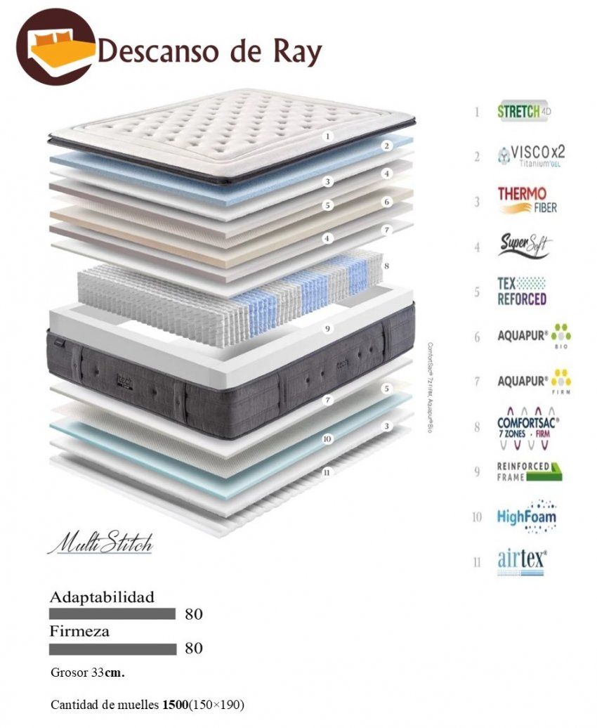 Colchón Itech características