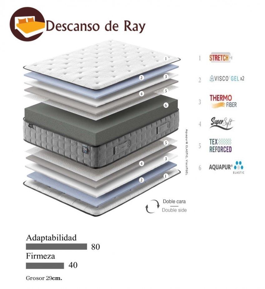 Colchón Spa Comfort características