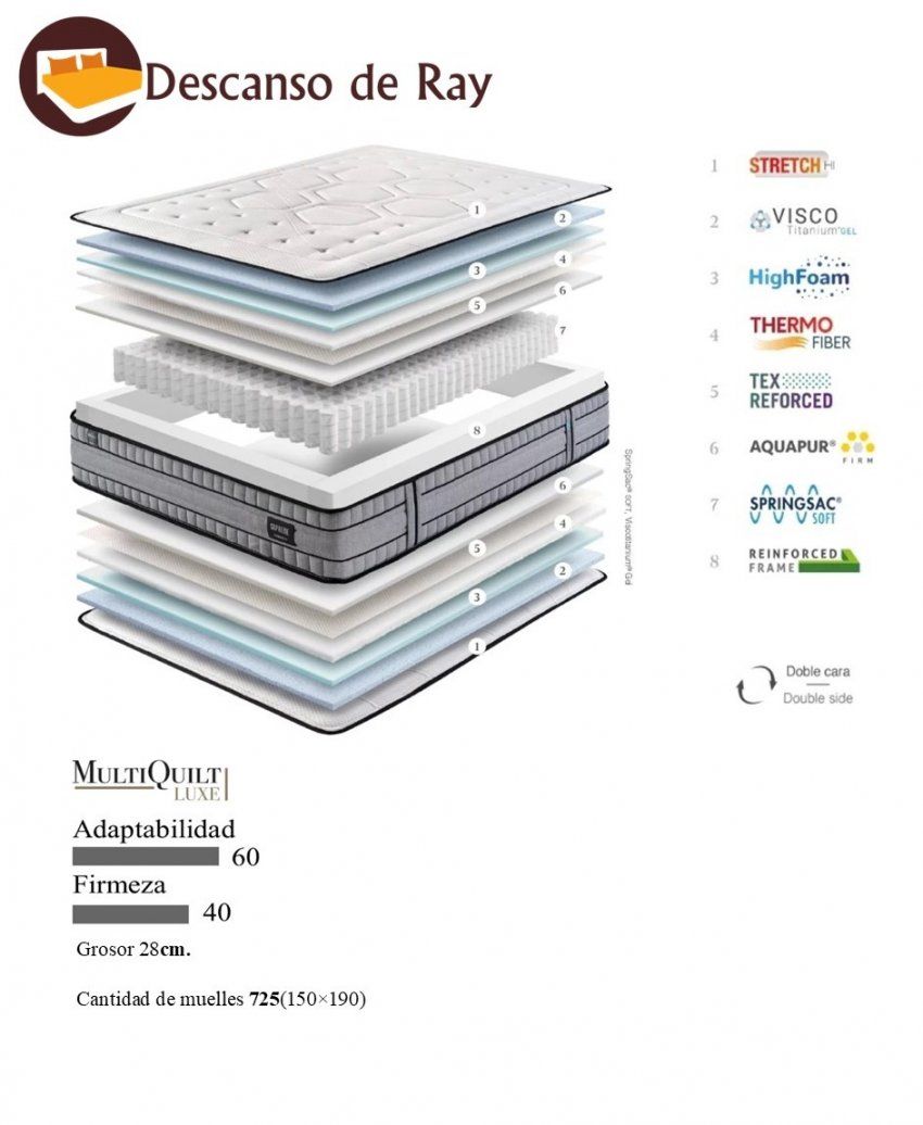 Colchón Supreme Soft características