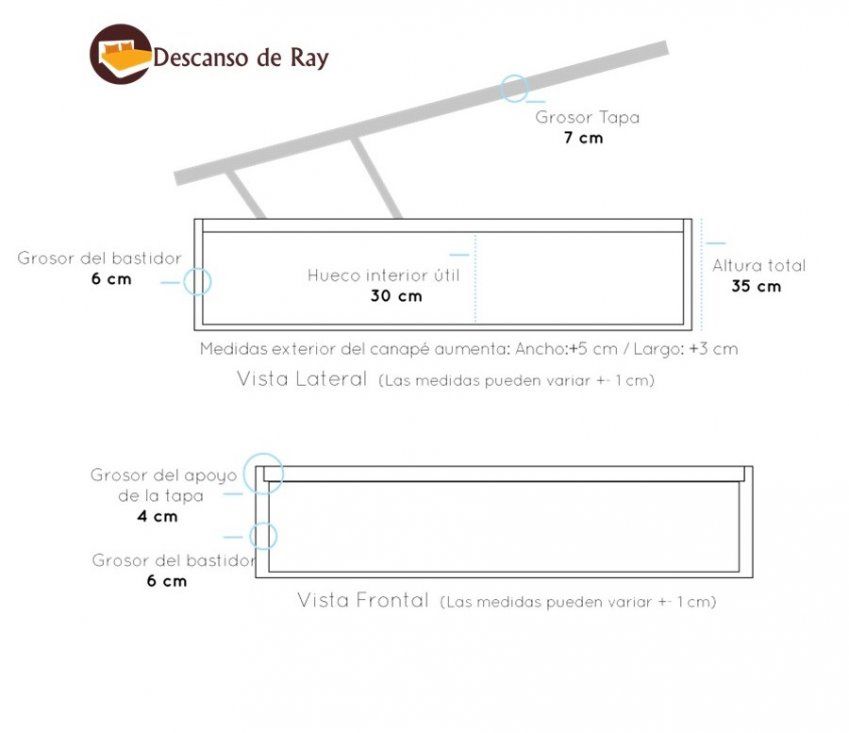 ROCIO características