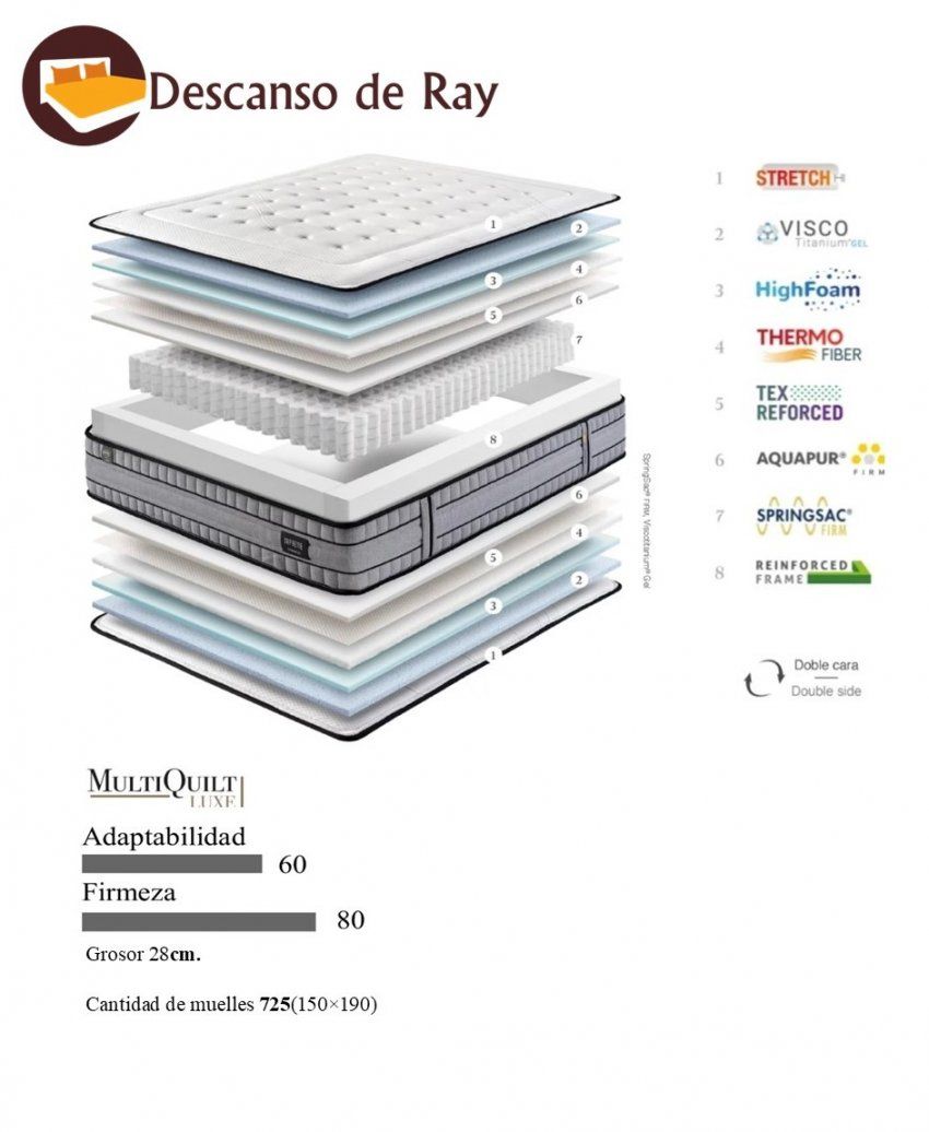 Colchón Supreme Firm características