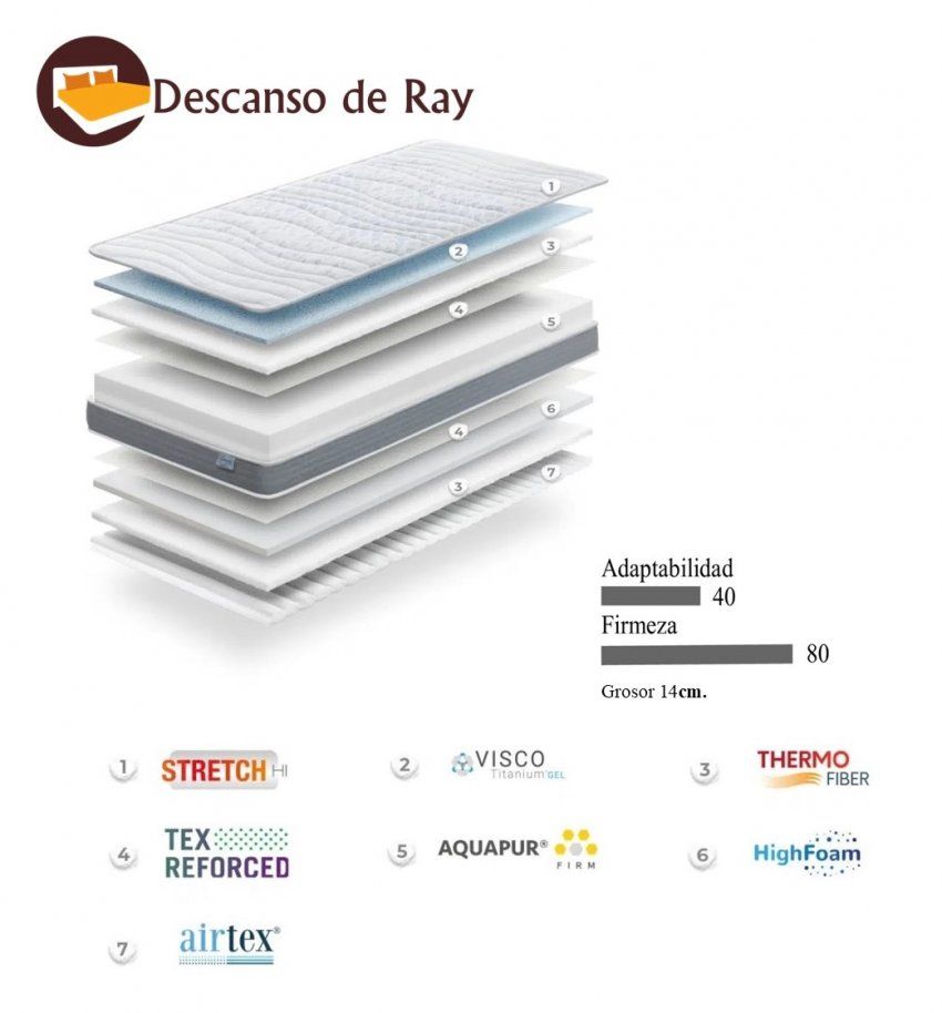 Colchón Junior slim características