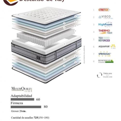 Colchón Supreme Firm características