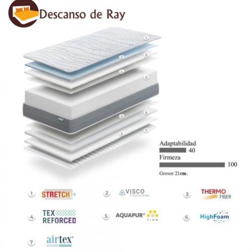 Colchón Junior características