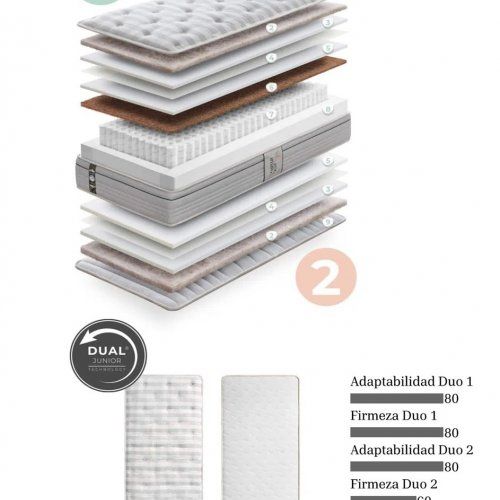 Colchón Naturkid características