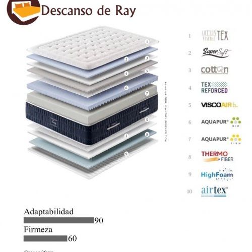 Colchón Therapy características