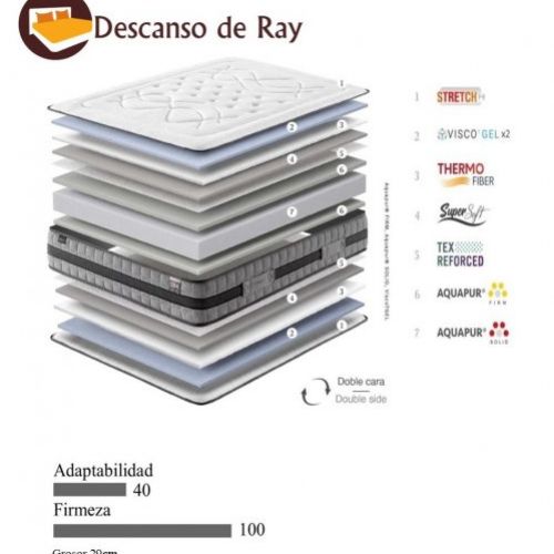 Colchón Spa Lumbar características