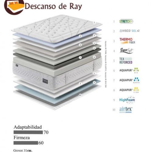 Colchón Platinium   características