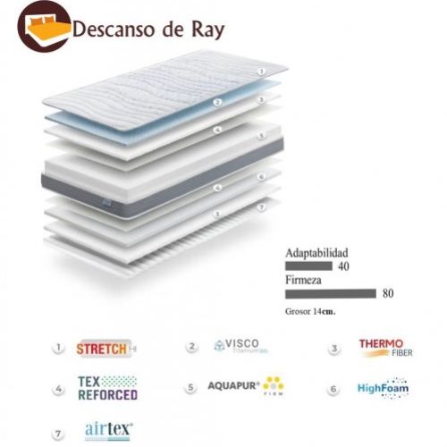 Colchón Junior slim características