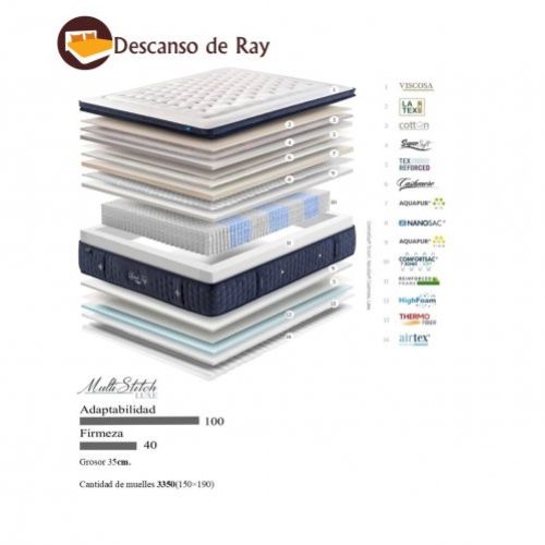 Colchón Level Top Soft características