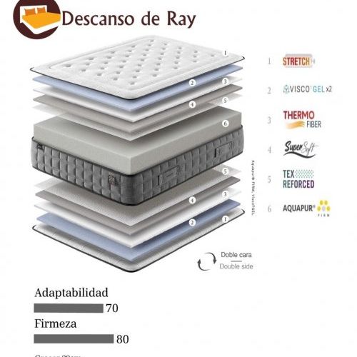 Colchón Spa Balance características