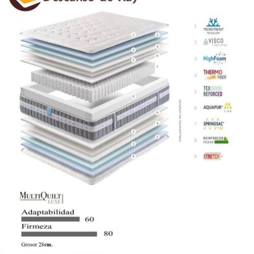 Colchón Ensyfresh características