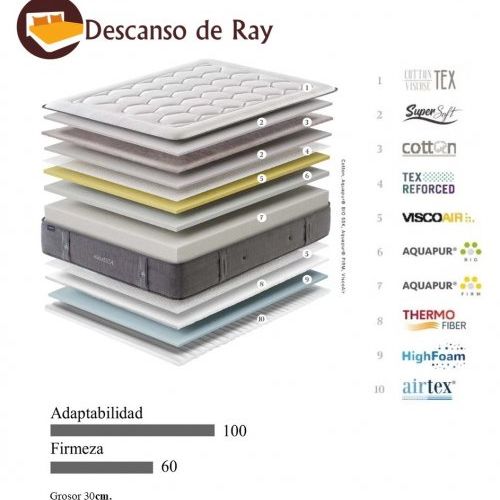 Colchón Aquatech características