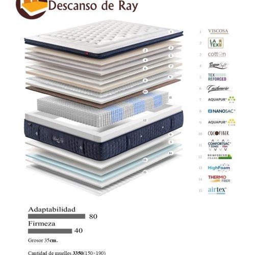 Colchón Level Top Firm características