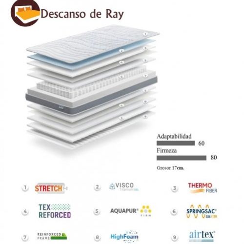 Colchón Junior Sac slim caracteristicas