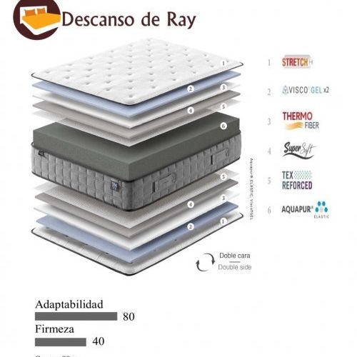 Colchón Spa Comfort características
