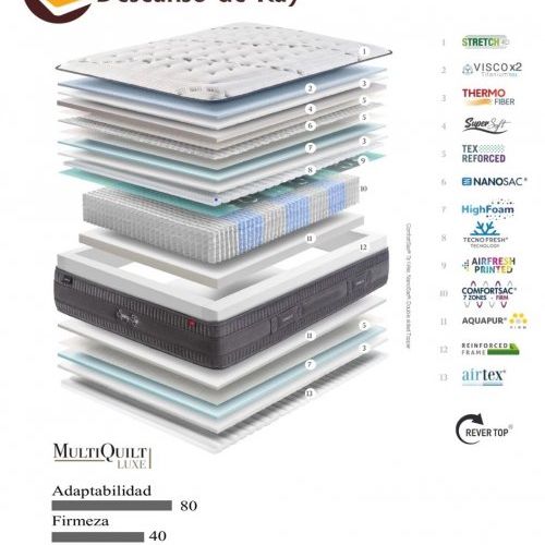 Colchón Spring Top 7z características