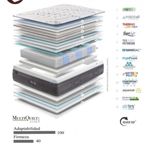 Colchón Spring Top 7z Soft características