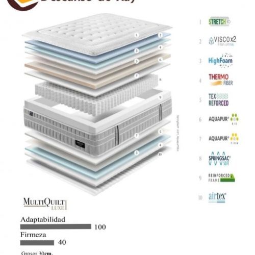 Colchón Mercury Soft características