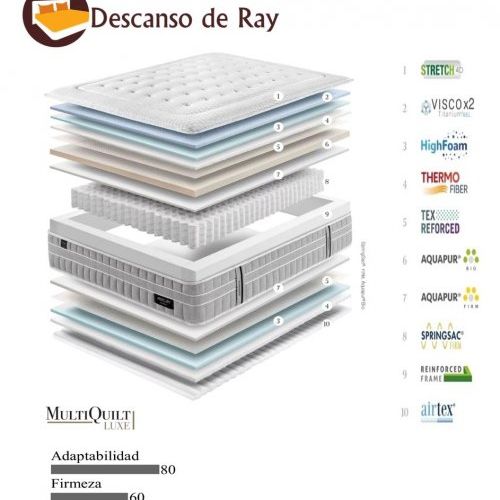Colchón Mercury Firm características