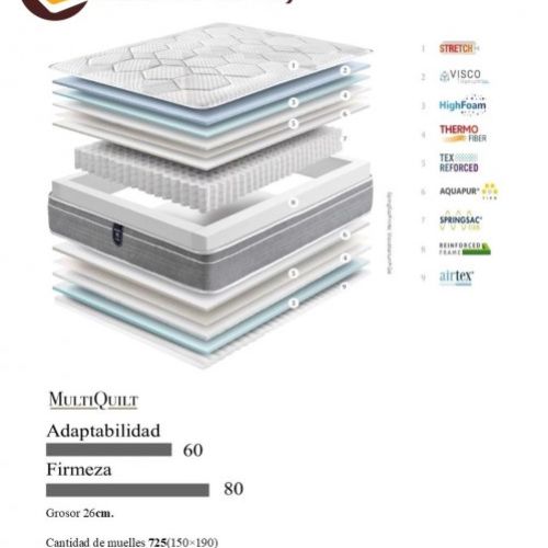 Colchón Viscosac características