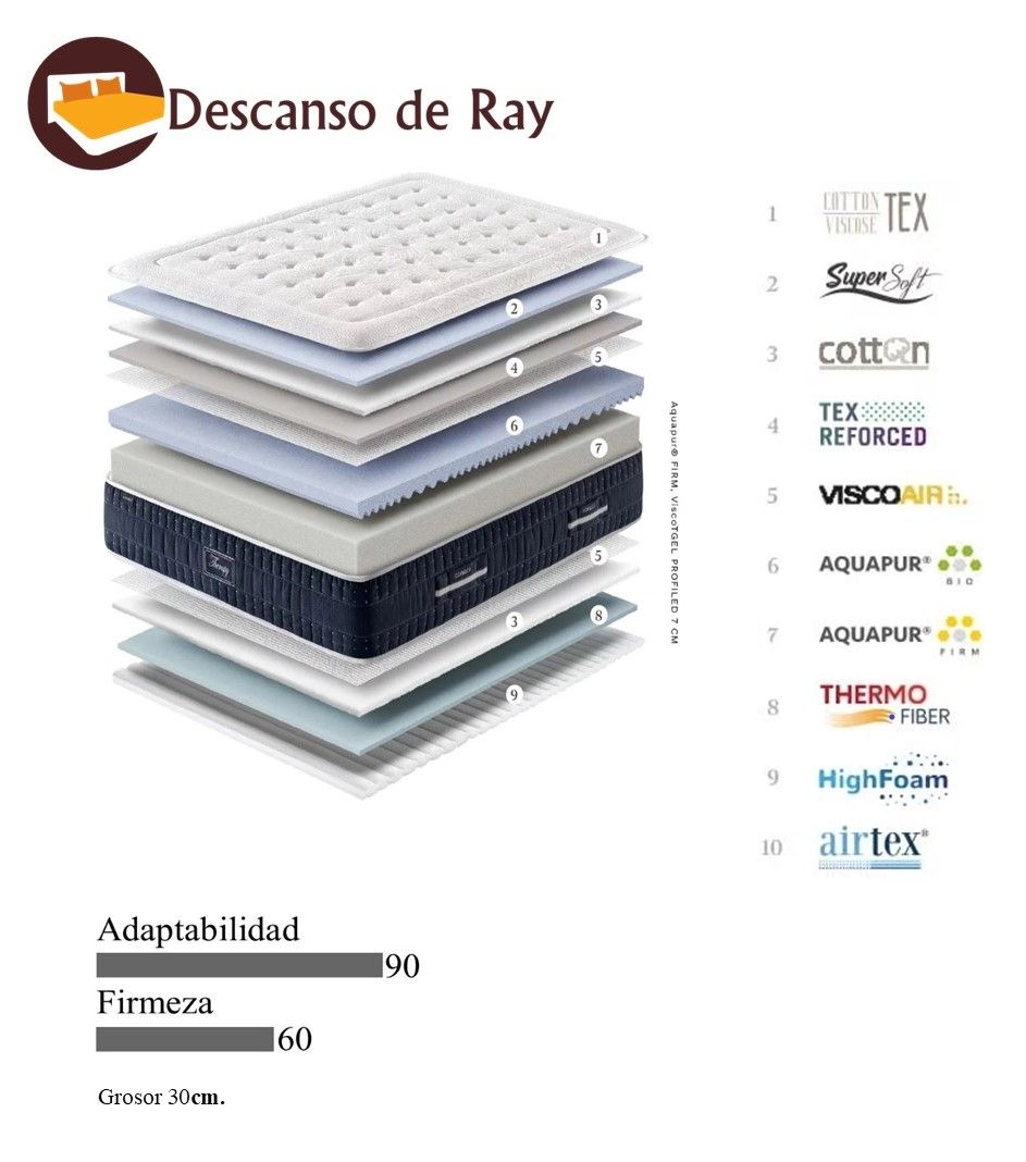 Colchón Therapy características