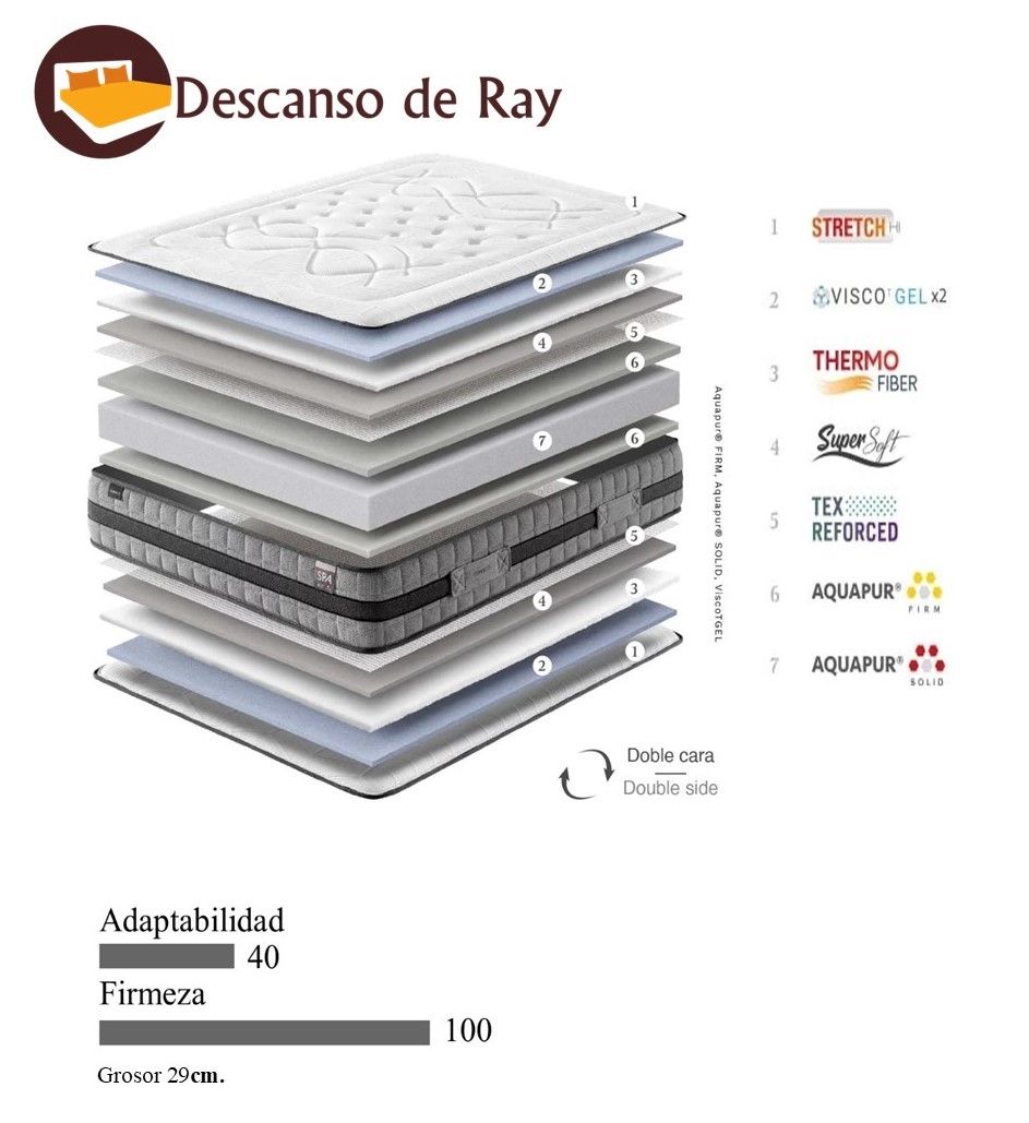 Colchón Spa Lumbar características