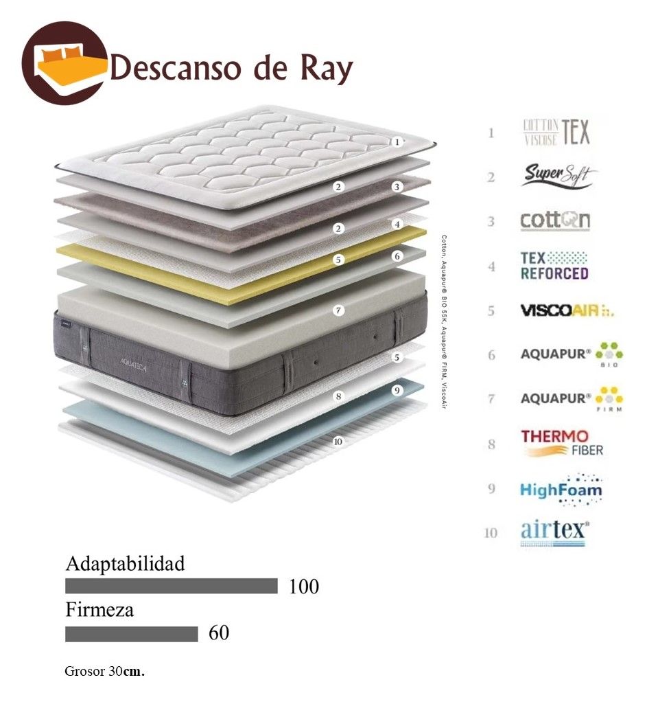 Colchón Aquatech características