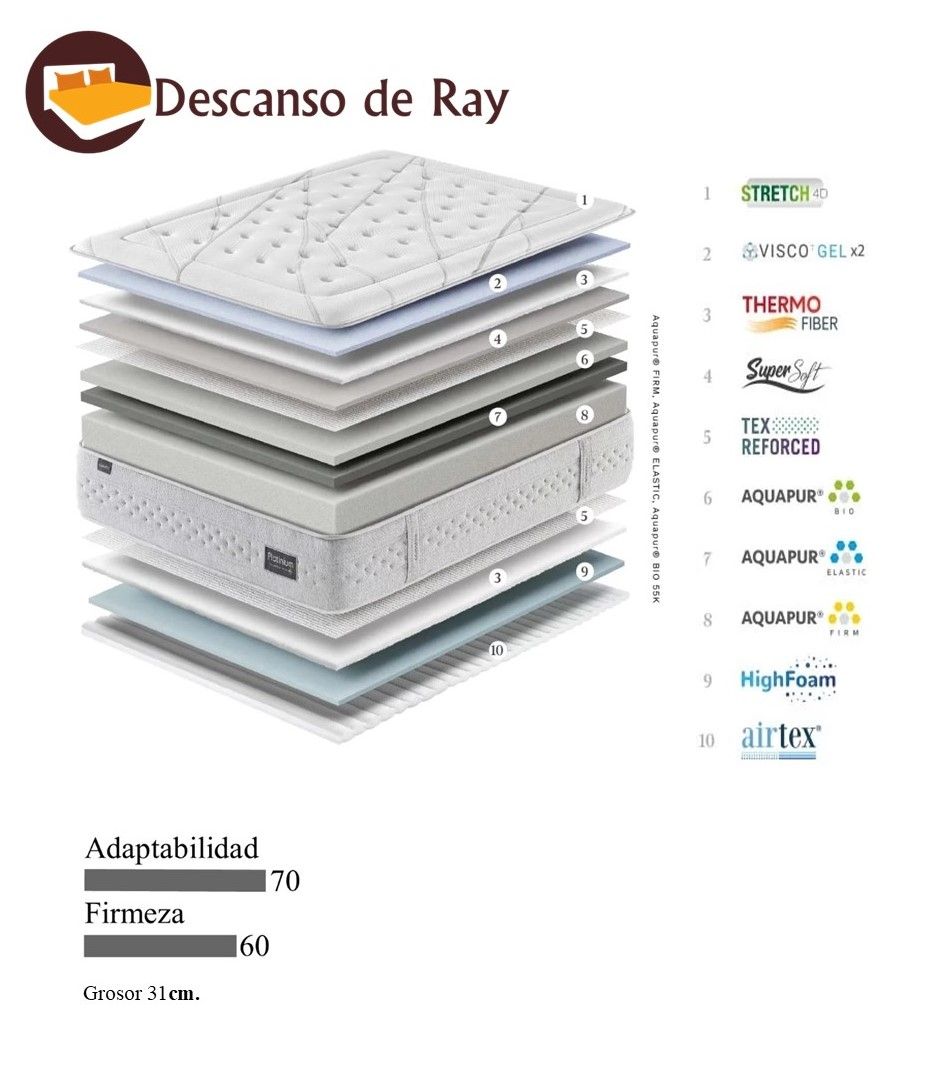 Colchón Platinium   características