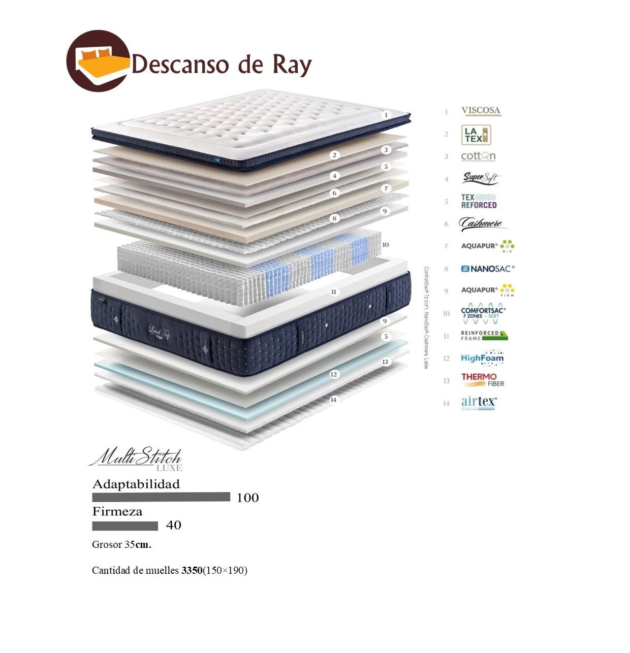 Colchón Level Top Soft características